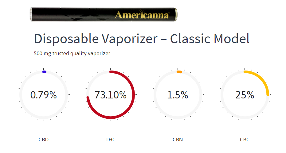 cannabinoids list - americanna - americanna blogs